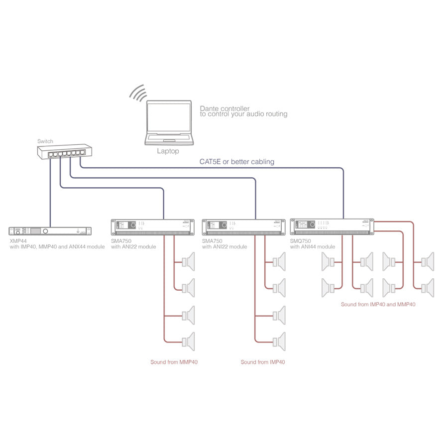 ANI44XT Dante interface